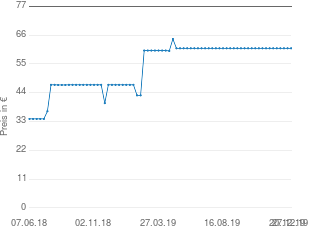 Preisentwicklung Hama 7SLB aktueller Preis 60.95 vom 27.12.2019 - yopi Preischart