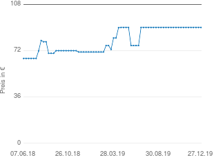 Preisentwicklung Hama 8SLSWS aktueller Preis 90.07 vom 27.12.2019 - yopi Preischart