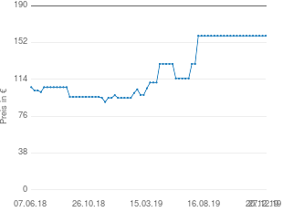 Preisentwicklung Hama 121SLP aktueller Preis 159.00 vom 27.12.2019 - yopi Preischart