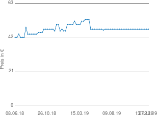 Preisentwicklung Hama 8SLB aktueller Preis 46.99 vom 27.12.2019 - yopi Preischart