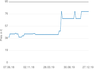 Preisentwicklung Hama 8USLB aktueller Preis 79.95 vom 27.12.2019 - yopi Preischart