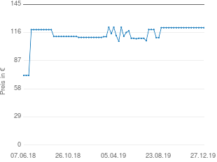 Preisentwicklung Hama DPF 150SLP aktueller Preis 120.99 vom 27.12.2019 - yopi Preischart