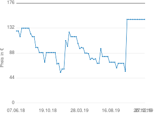 Preisentwicklung Braun DigiFrame 1587 aktueller Preis 147.24 vom 27.12.2019 - yopi Preischart