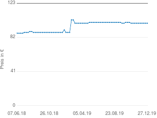 Preisentwicklung Activa GUSTO PREMIUM aktueller Preis 98.99 vom 27.12.2019 - yopi Preischart