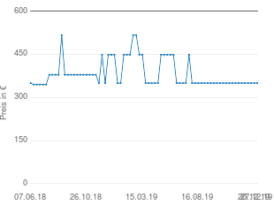 Preisentwicklung Weber Performer GBS aktueller Preis 349.99 vom 27.12.2019 - yopi Preischart