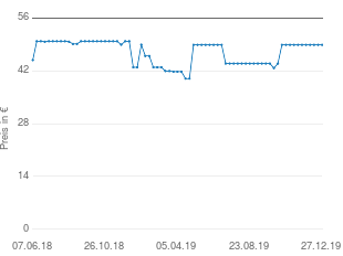 Preisentwicklung Beurer BM 57 aktueller Preis 48.95 vom 27.12.2019 - yopi Preischart