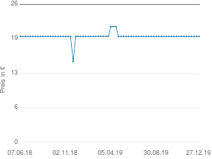 Preisentwicklung Medisana medisana blutdruckmessgerät bu 510 aktueller Preis 19.95 vom 27.12.2019 - yopi Preischart