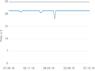 Preisentwicklung Beurer BC 50 aktueller Preis 29.99 vom 27.12.2019 - yopi Preischart