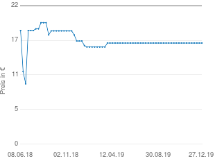 Preisentwicklung Medisana BW 315 aktueller Preis 16.64 vom 27.12.2019 - yopi Preischart