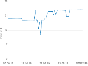 Preisentwicklung Scala SC6800 aktueller Preis 24.04 vom 27.12.2019 - yopi Preischart