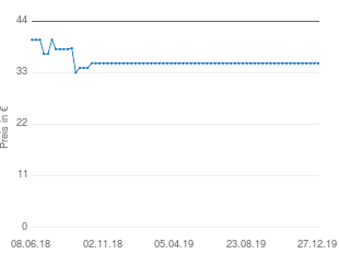 Preisentwicklung Profi Cook PC MS 1135 aktueller Preis 34.99 vom 27.12.2019 - yopi Preischart