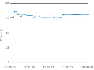 Preisentwicklung Severin MW 7893 aktueller Preis 84.89 vom 27.12.2019 - yopi Preischart