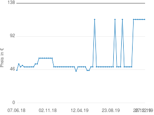Preisentwicklung Philips GC312/65 aktueller Preis 115.43 vom 27.12.2019 - yopi Preischart