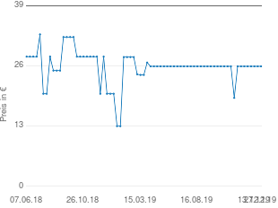 Preisentwicklung Bosch TDA1022000 aktueller Preis 25.90 vom 27.12.2019 - yopi Preischart