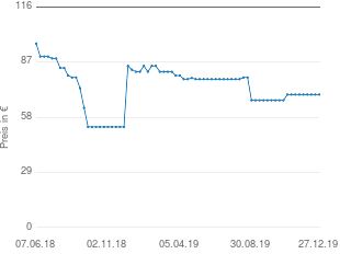 Preisentwicklung Braun SI 7088 TexStyle 7 Pro aktueller Preis 69.90 vom 27.12.2019 - yopi Preischart