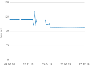 Preisentwicklung Carina 1041 Junior aktueller Preis 79.98 vom 27.12.2019 - yopi Preischart