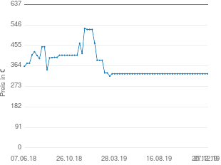 Preisentwicklung Samsung HW MS6500/EN aktueller Preis 329.00 vom 27.12.2019 - yopi Preischart
