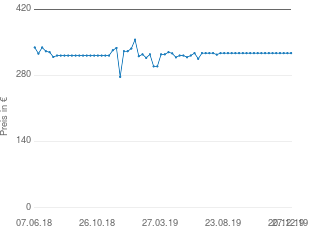 Preisentwicklung Samsung HW MS650/EN aktueller Preis 326.95 vom 27.12.2019 - yopi Preischart