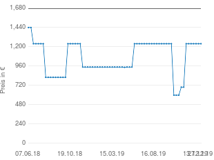 Preisentwicklung Samsung HW J8501R/EN aktueller Preis 1238.99 vom 27.12.2019 - yopi Preischart