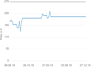 Preisentwicklung Sony NW A35  16GB aktueller Preis 205.80 vom 27.12.2019 - yopi Preischart