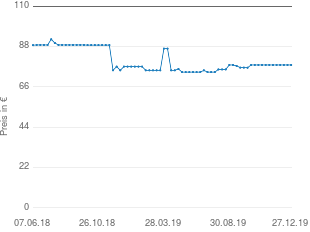 Preisentwicklung Sony NW-WS413G 4GB aktueller Preis 77.98 vom 27.12.2019 - yopi Preischart