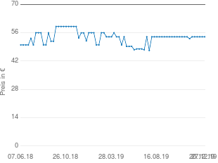 Preisentwicklung Lenco Xemio 760 BT 8GB aktueller Preis 53.99 vom 27.12.2019 - yopi Preischart
