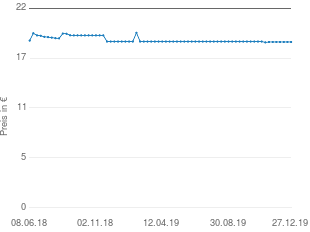Preisentwicklung Intenso Music Mover  8GB aktueller Preis 18.93 vom 27.12.2019 - yopi Preischart