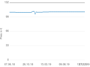 Preisentwicklung VTech BM 3500 aktueller Preis 110.99 vom 27.12.2019 - yopi Preischart