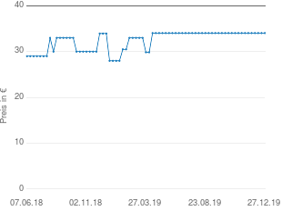 Preisentwicklung VTech BM 1000 aktueller Preis 34.03 vom 27.12.2019 - yopi Preischart