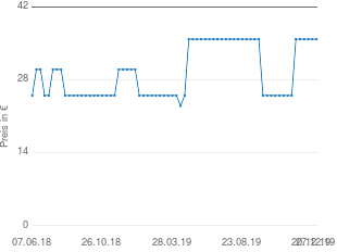 Preisentwicklung Motorola MBP140 aktueller Preis 35.79 vom 27.12.2019 - yopi Preischart