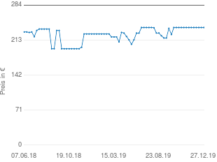Preisentwicklung Creative 51mf8245aa000 2.1 aktueller Preis 239.00 vom 27.12.2019 - yopi Preischart