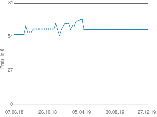Preisentwicklung Rollei Degas DPF 850 aktueller Preis 59.99 vom 27.12.2019 - yopi Preischart