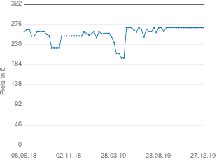 Preisentwicklung Caso IMCG25 aktueller Preis 269.00 vom 27.12.2019 - yopi Preischart