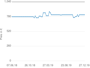 Preisentwicklung Bosch COA565GB0 aktueller Preis 813.90 vom 27.12.2019 - yopi Preischart
