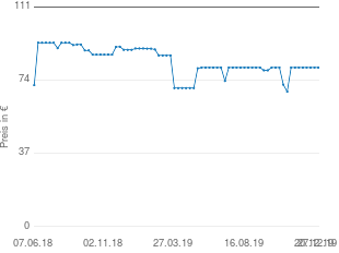 Preisentwicklung Bosch TDI90EASY aktueller Preis 80.37 vom 27.12.2019 - yopi Preischart