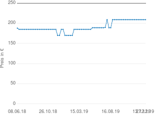 Preisentwicklung Blaupunkt Comfort 930 aktueller Preis 209.00 vom 27.12.2019 - yopi Preischart