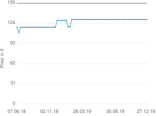 Preisentwicklung VTech BM 4300 aktueller Preis 129.90 vom 27.12.2019 - yopi Preischart