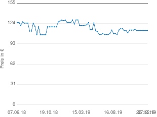 Preisentwicklung Makita UB0801V aktueller Preis 113.35 vom 27.12.2019 - yopi Preischart