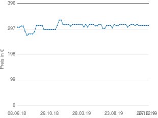 Preisentwicklung Makita EB5300TH aktueller Preis 310.82 vom 27.12.2019 - yopi Preischart