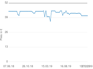 Preisentwicklung Einhell GE CT 18 Li Solo aktueller Preis 40.72 vom 27.12.2019 - yopi Preischart