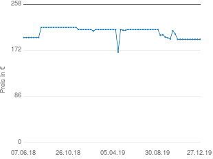Preisentwicklung Ryobi RLT36C3325 aktueller Preis 192.57 vom 27.12.2019 - yopi Preischart