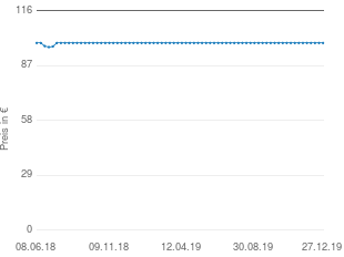 Preisentwicklung Al-Ko GTLi 18V aktueller Preis 99.00 vom 27.12.2019 - yopi Preischart