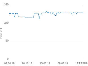 Preisentwicklung Makita EM2651UH aktueller Preis 312.67 vom 27.12.2019 - yopi Preischart