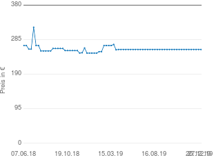 Preisentwicklung KS Cycling Lightspeed 28 Zoll aktueller Preis 257.95 vom 27.12.2019 - yopi Preischart