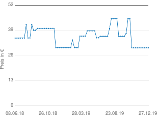 Preisentwicklung Emag AG 40W 0.6l Emmi 04D aktueller Preis 29.90 vom 27.12.2019 - yopi Preischart