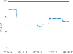 Preisentwicklung Medion MD 18205 aktueller Preis 119.60 vom 27.12.2019 - yopi Preischart