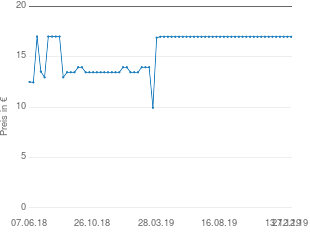 Preisentwicklung Dado Sens ExtroDerm Gesichtsreinigung aktueller Preis 16.98 vom 27.12.2019 - yopi Preischart