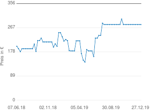 Preisentwicklung Samsung HW-M450/ZG aktueller Preis 279.00 vom 27.12.2019 - yopi Preischart
