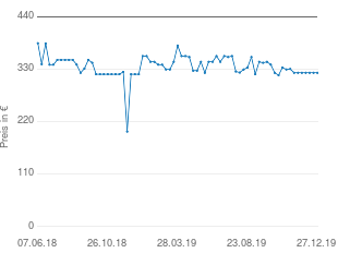 Preisentwicklung Samsung HW MS650 aktueller Preis 322.00 vom 27.12.2019 - yopi Preischart