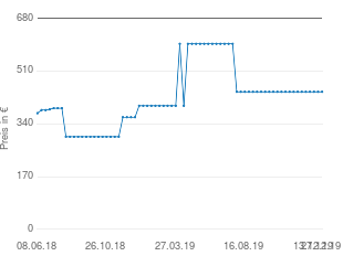 Preisentwicklung Samsung HW MS651 aktueller Preis 444.00 vom 27.12.2019 - yopi Preischart